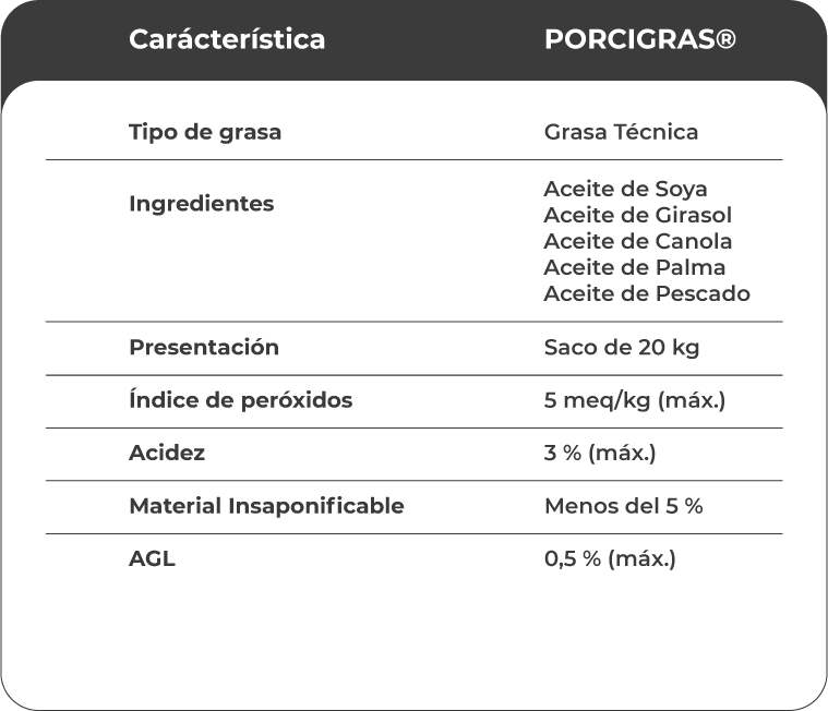 PORCIGRASDET - Tecnigrasas